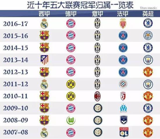 阵容的不稳